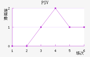 PSV˹