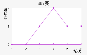 SBVӢ