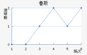 ³˹