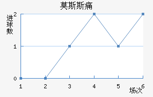 Ī˹˹ʹ