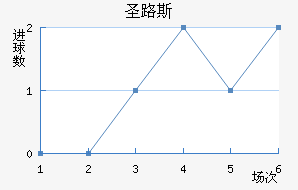 ʥ·˹ѧӽ