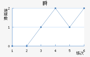 ˲SC