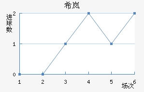 ϣᰲ