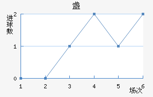 յ½