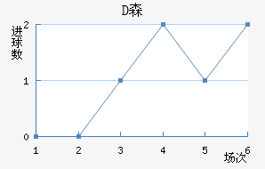 Dɭ