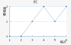 FC׽