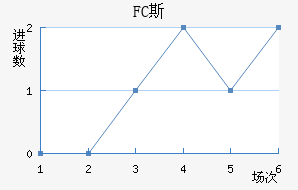 FC˹