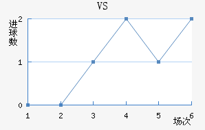 VS