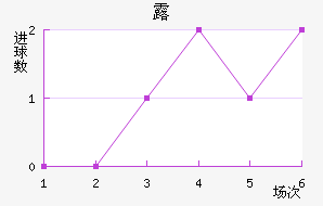 ¶