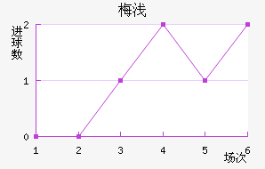 ÷ǳǽ