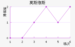 Ī˹ά˹
