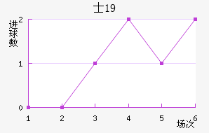 ʿU19