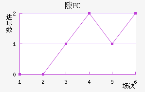 ϶FC