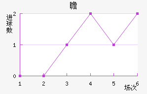 հ