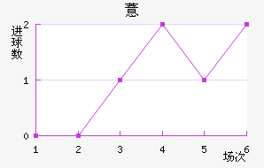 ޲