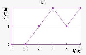 El˶Ұ