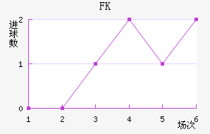 FK