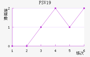 FSV˸U19