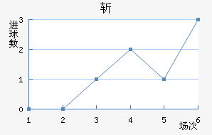 ն