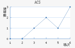 ACS