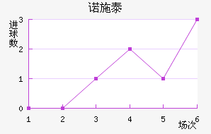 ŵʩ̩ؽ