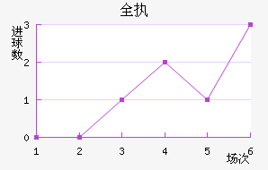 ȫִ
