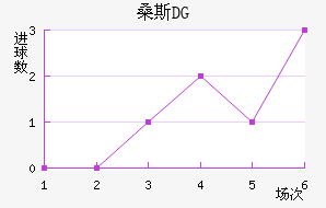ɣ˹DG