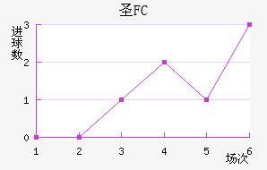 FCʥ