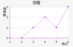 ˵ñ