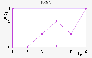 BKMA