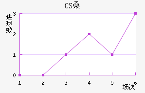 CSɣ̭
