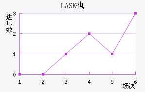 LASKִĽ