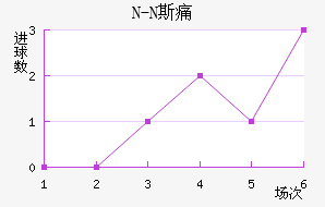 N-N˹ʹ