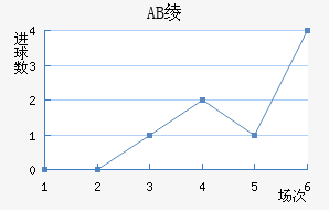 AB籾