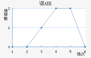 ŵAEK