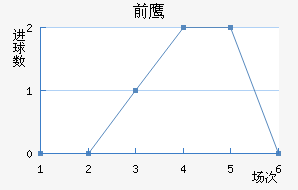 ǰ֮ӥ