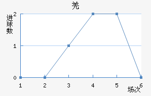Ǽ