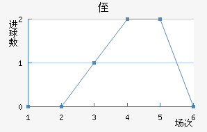 ֶ
