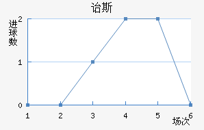 ڱ˹Ͻ