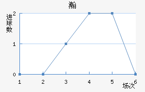 嫵½