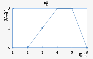 溣׽