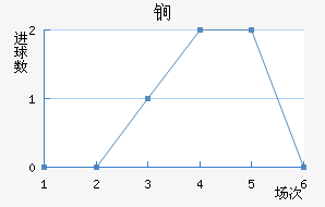 ﵤ