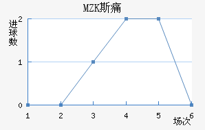 MZK˹ʹ