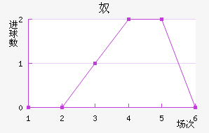 ū