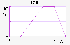 ŷ³ͺս
