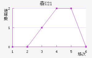ɭU21