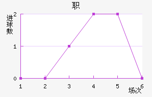 ְ