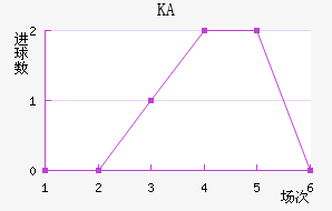 KA
