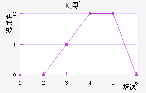 Kj˹