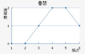 ³ɪս